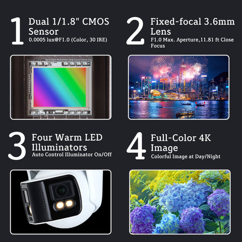 EmpireTech IPC-Color4K-T180 4K Full-Color 1/1.8" CMOS Dual-Lens Splicing Network Camera - Image Sensor Adavantage